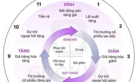 Cách xem tuổi vợ chồng dựa vào thiên can