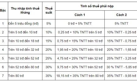 Biểu thuế thu nhập cá nhân