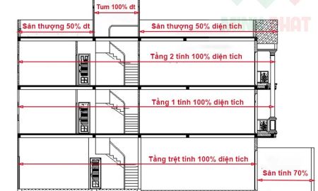 Cách tính m2 xây dựng