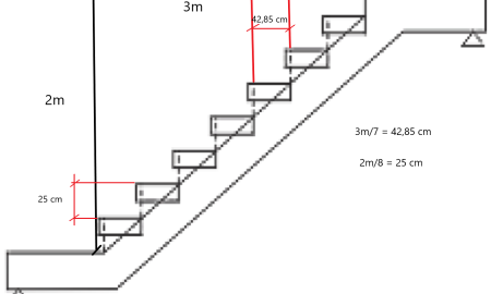 Cách tính toán bậc cầu thang