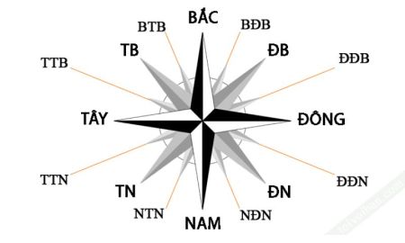 Cách xác định hướng đông tây nam bắc