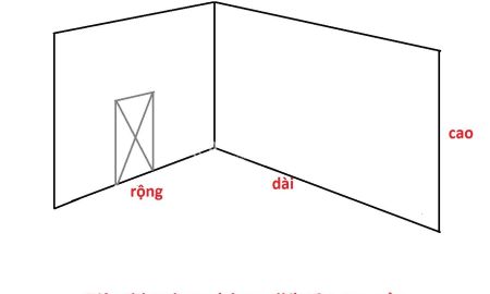 Công thức tính m2