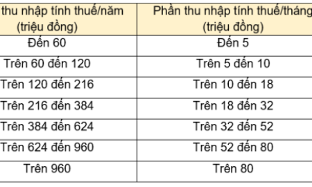 Đóng thuế thu nhập cá nhân