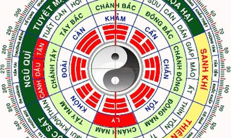   Khái niệm Hướng Tây Tứ Trạch