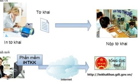 Khai thuế online