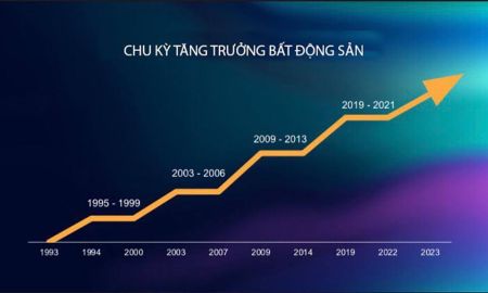 Phân tích thị trường bất động sản