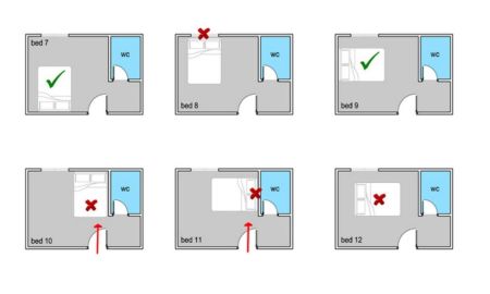 Vị trí giường ngủ như thế nào là phong thuỷ tốt? 