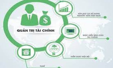 Quản trị tài chính