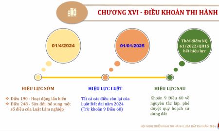 LÃI SUẤT NGÂN HÀNG THỜI ĐIỂM NÀY: NÊN XUỐNG TIỀN MUA CĂN HỘ 