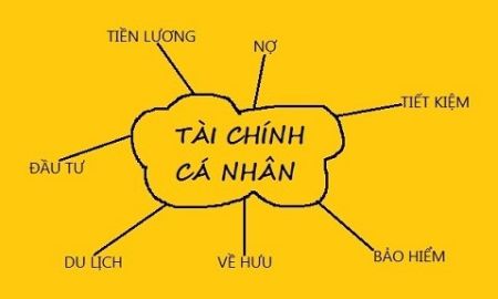 Tài chính cá nhân 