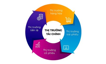 Thị trường tài chính