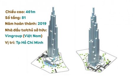 Nhận ký gửi mua bán căn hộ Landmark 81