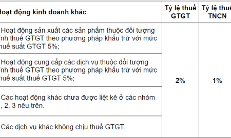 Thuế khoán hộ kinh doanh