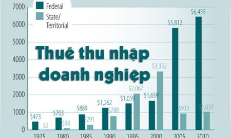 Thuế suất thuế thu nhập doanh nghiệp